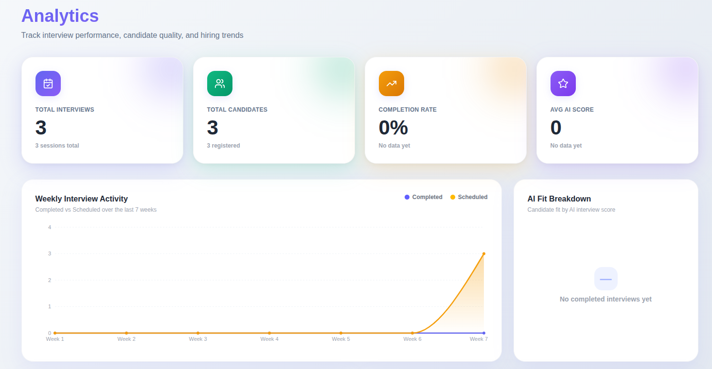 HireSight analytics
