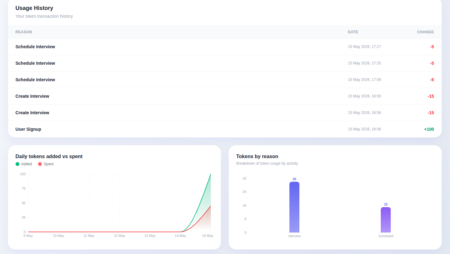 HireSight token usage